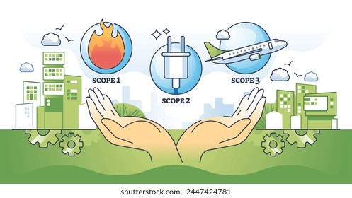 Scopes of emissions and CO2 air pollution sources outline hands concept. Fossil fuel burning, power production and aviation as main polluters responsible for greenhouse gases vector illustration.