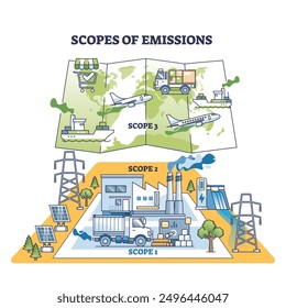 Umfang der Emissionen als Treibhausgasquellen in Schichten skizzieren Diagramm. Markiertes Schema des Transports, der Energieerzeugung und der Verbrennung fossiler Brennstoffe Kohlenstoff-Emission Division, Vektorgrafik.