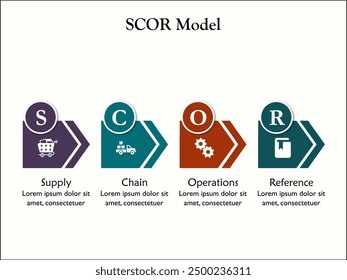 SCOR Model - Supply Chain Operations reference. Infographic template with icons and description placeholder