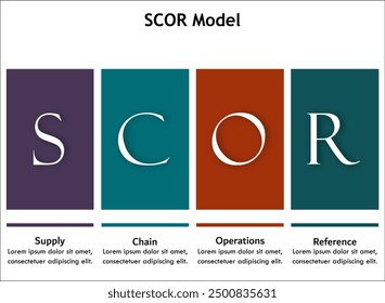 SCOR Model - Supply Chain Operations reference. Infographic template with icons and description placeholder