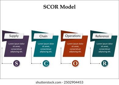 SCOR Model - Supply Chain Operations reference. Infographic template with icons and description placeholder