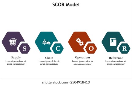 SCOR Model - Supply Chain Operations reference. Infographic template with icons and description placeholder