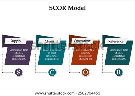 SCOR Model - Supply Chain Operations reference. Infographic template with icons and description placeholder