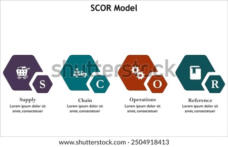 SCOR Model - Supply Chain Operations reference. Infographic template with icons and description placeholder