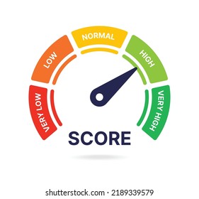 Score credit rating gauge measurement vector design illustration.