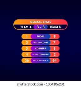 Scoreboard Broadcast Graphic And Lower Thirds Stats Template For Sport