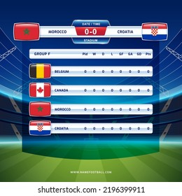 Scoreboard broadcast sport soccer and football championship tournament 2022 in qatar GROUP F belgium canada morocco croatia vector illustration