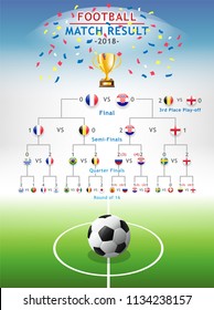 Scoreboard football tournament 2018, Score result of all soccer match from Round of 16 to Final round.