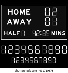 Scoreboard with white digital font on black background