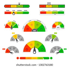 Scoring indicators. Goods gauge speedometers, rating meter indicators. Credit score manometers, loan history graphs. Vector illustration set
