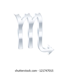 Scorpio. Astrological signs of the Zodiac.