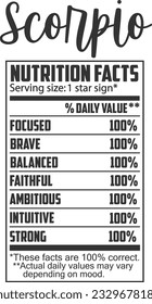 Scorpio Nutrition Facts - Zodiac Qualities