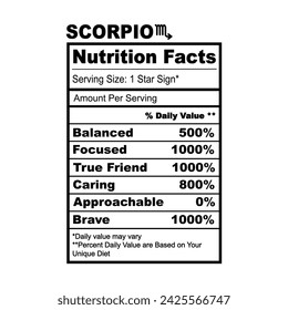 Scorpio Zodiac Nutrition Facts Horoscope Humor Funny