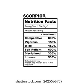 Scorpio Zodiac Nutrition Facts Horoscope Humor Funny