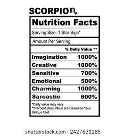 Scorpio Zodiac Nutrition Facts Horoscope Humor Funny Zodiac Sign