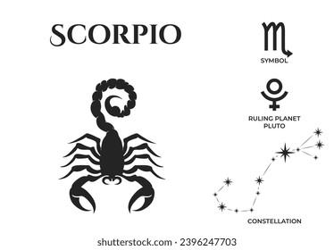 scorpio zodiac sign, constellation and mars ruling planet symbol. astrology and horoscope vector design elements