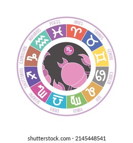 Scorpio. Zodiac signs. Astrological calendar. Color vector horoscope