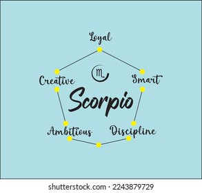 Scorpio zodiac vector with icons and their 5 main properties. can be used for various purposes of media content, wallpapers, banners, etc