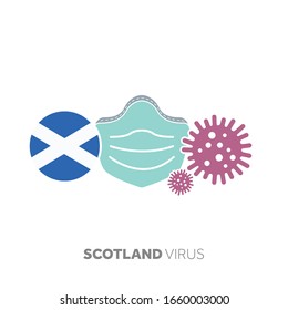 Scotland coronavirus outbreak concept with face mask and virus microbe