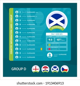 Scotland group D Football 2020 tournament final stage vector illustration. Country team lineup table with place for information. 2020 soccer tournamet Vector country flags.