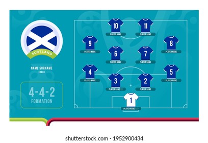 Scotland line-up Football 2020 tournament final stage vector illustration. Country team lineup table and Team Formation on Football Field. euro 2020 soccer tournamet Vector country flags.