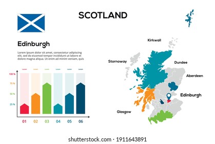 Mapa de Escocia. Imagen vectorial de un mapa global en forma de regiones de Escocia. Bandera del país. Escala de tiempo de infografía. Fácil de editar