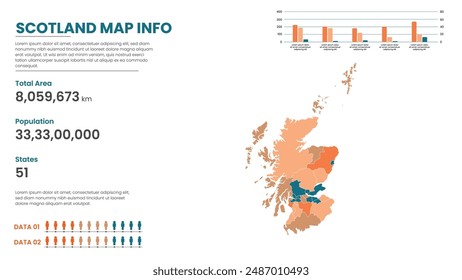 Scotland political map of administrative divisions states, Colorful states in Scotland map infographic, Scotland Map Info, Scotland Population.