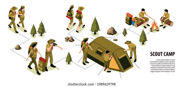 Scout summer camp isometric infographics with  instructor  training children survival skills in camping vector illustration