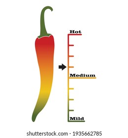 Scoville heat scale vector design, suitable for informational label of hot sauces or hot foods.