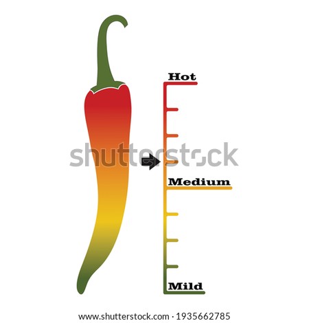 Scoville heat scale vector design, suitable for informational label of hot sauces or hot foods.
