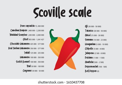 Scoville hot pepper heat unit scale vector illustration