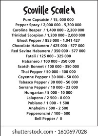 Scoville hot pepper heat unit scale vector black illustration