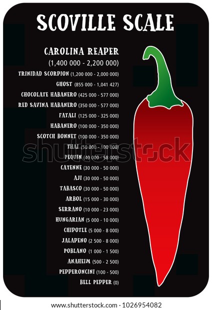 Scoville Hot Pepper Heat Unit Scale Stock Vector (Royalty Free ...