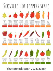 711 Scoville Scale Images, Stock Photos & Vectors | Shutterstock