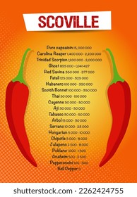 Scoville pepper heat unit scale vector illustration  flyer