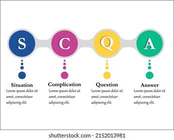 SCQA Acronym - Situation, Complication, Question and Answer. Icons with description placeholder in an Infographic template