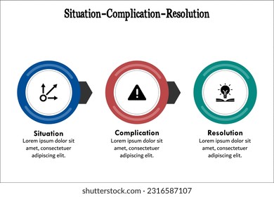 SCR - Acrónimo de resolución de complicaciones de la situación. Plantilla de infografía con iconos y marcador de posición de descripción