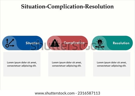 SCR - Situation Complication Resolution Acronym. Infographic template with icons and description placeholder