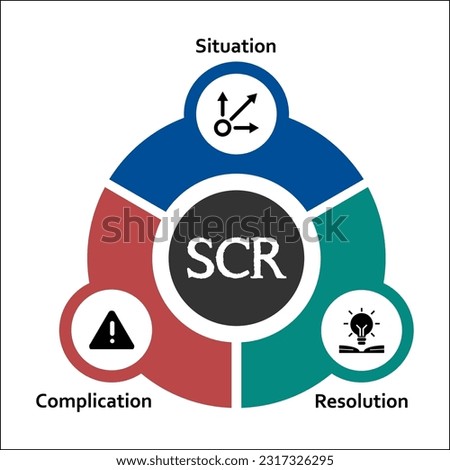 SCR - Situation Complication Resolution Acronym. Infographic template with icons and description placeholder
