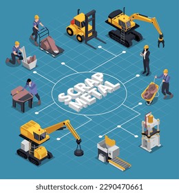 Scrap metal flowchart with industrial equipment symbols isometric vector illustration