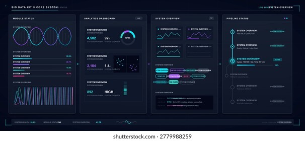 The screen displays a dashboard that provides various metrics on system performance and analytics for the bio data kit. It shows real-time data and status updates.