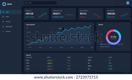 The screen displays various data points from a project management tool. There are graphs showing trend lines, export options, and balance statistics for user activity.