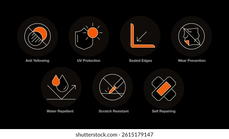 Screen Guard Features. Scratch Resistant, Self Repairing, Water Repellent, Anti Yellowing, UV Protection, Wear Prevention, Sealed Edges