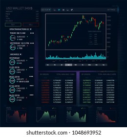 Screen HUD for your business application. Exchange of currencies. Trading panel. Futuristic interface for your application. Web Elements