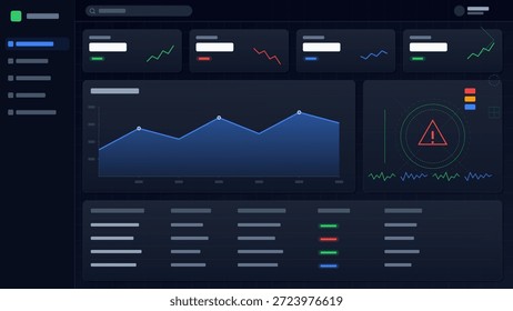 La pantalla muestra un tablero digital con varios gráficos y alertas. Las tendencias de datos son visibles, lo que indica los cambios y los niveles de rendimiento a lo largo del tiempo en un diseño oscuro.