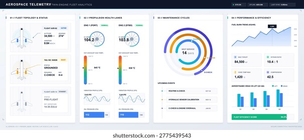 The screen shows telemetry data for aircraft engines in a dashboard format. It displays fleet statistics, health metrics, and upcoming maintenance schedules for aircraft management.