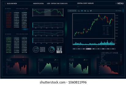 Screen For Trading For Your Business Application. Futuristic User Interface. Forex .Vector