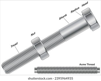 Screw and a bolt are similar types of fastener typically made of metal and characterized by a helical ridge. A nut is a type of fastener with a threaded hole.