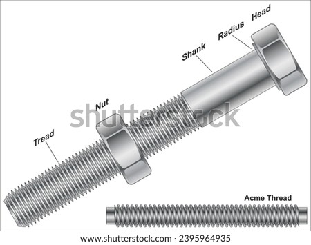 Screw and a bolt are similar types of fastener typically made of metal and characterized by a helical ridge. A nut is a type of fastener with a threaded hole.