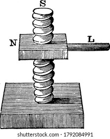 The screw is fixed, while the nut, 'N', by being turned by the lever, 'L', from right to left, will advance down the screw, vintage line drawing or engraving illustration.